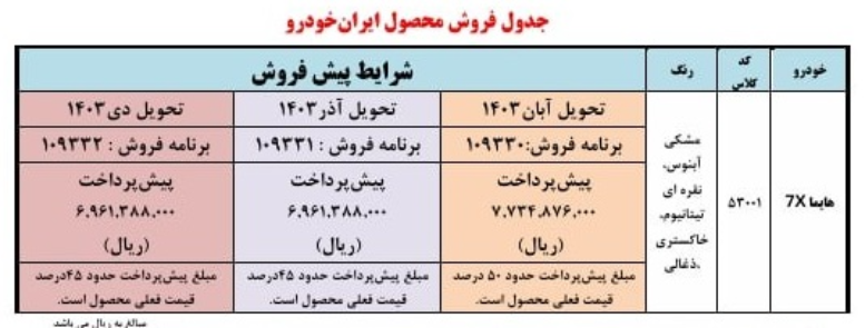 پیش فروش هایما