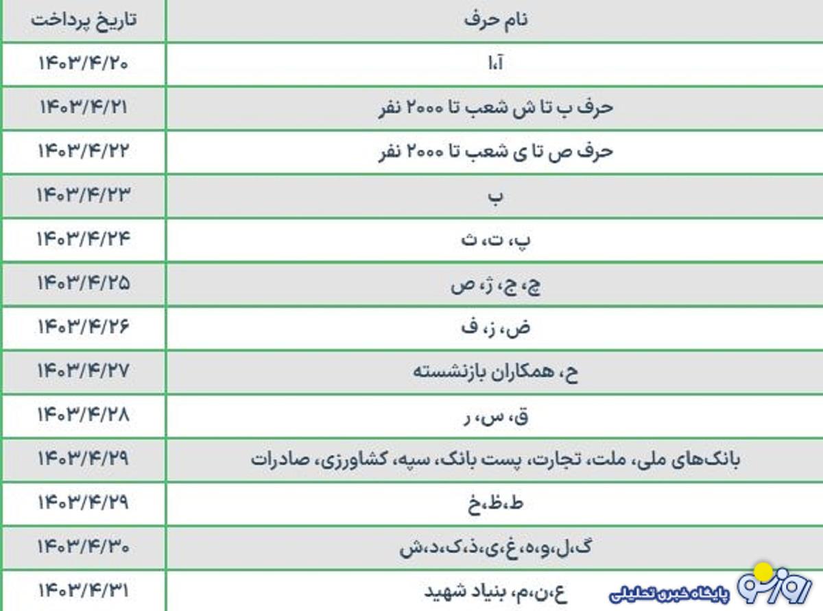 تاریخ واریز حقوق تیرماه این گروه از بازنشستگان + جدول