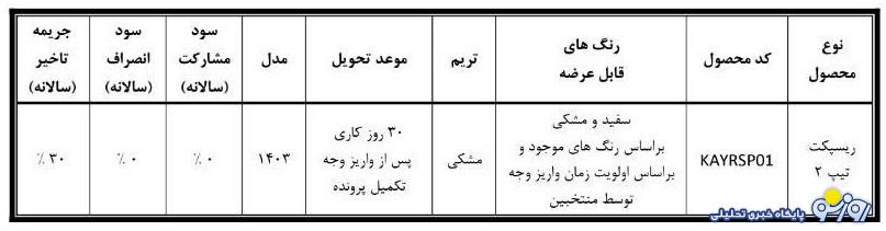 فروش تابستانه بهمن موتور آغاز می شود + قیمت