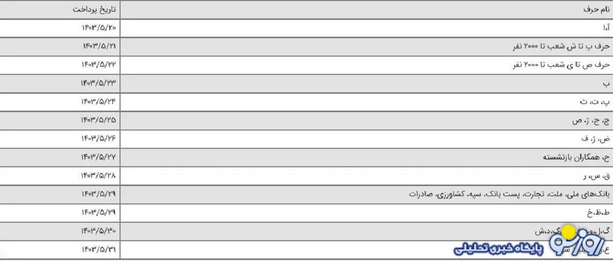 جدول نوبت دهی واریز معوقات حقوق بازنشستگان