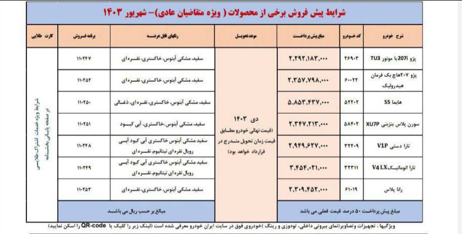 امکان واریز وجه در طرح پیش‌فروش ایران‌خودرو