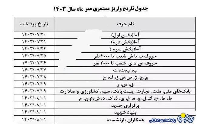 جدول زمانبندی واریز ۹میلیون تومان به حساب این گروه از بازنشستگان