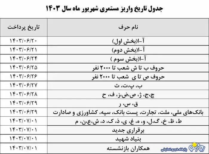 جدول واریز علی الحساب حقوق بازنشستگان بر اساس حروف الفبا